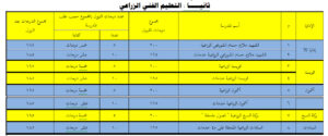  نزول درجات القبول ببعض المدارس الفنية 