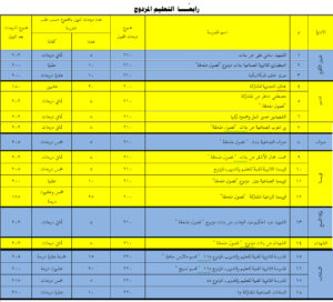  نزول درجات القبول ببعض المدارس الفنية 