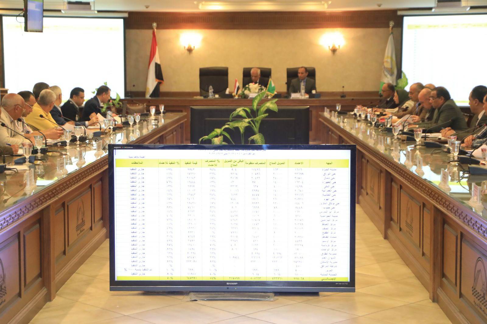 الإنتهاء من ٧٠ % من المشروعات الخطة الإستثمارية بالجيزة.