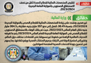 حقيقة تقليص المخصصات المالية لقطاع الصحة بالموازنة العامة الجديدة