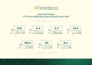 40 مليون دولار أرباح “العربي الأفريقي الدولي” خلال الربع الأول من 2023