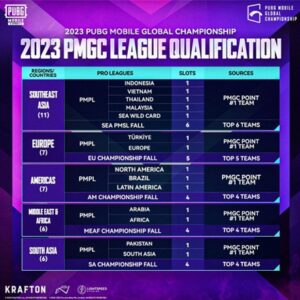 فوز فريق Vampire Esports ببطولة ببجي موبايل العالمية القائمة على الدعوة لعام 2023