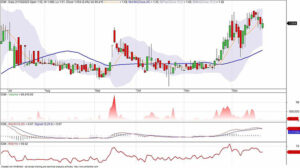 “عربية أون لاين” : نظرة إيجابية لسهم “إيكمي” بالمدى المتوسط وتجاوزه مستوى المقاومة يدفعه لمستويات 2 جنيه