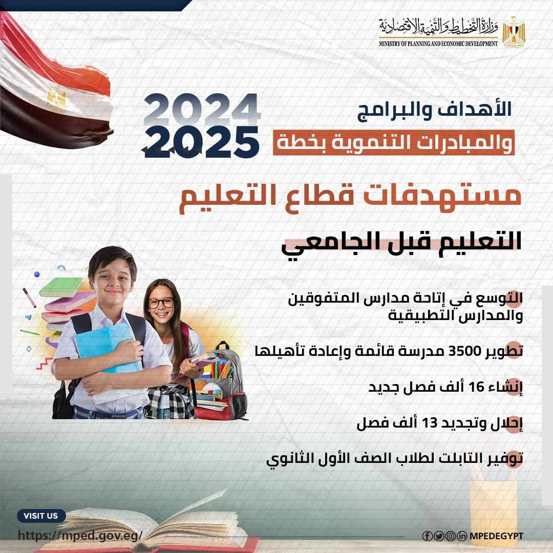 بانفوجراف.. تعرف إلى ملامح خطة التنمية الاقتصادية والاجتماعية للعام المالي القادم