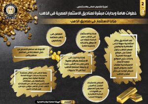 إنفوجراف.. بدايات مبشرة لصناديق الاستثمار المصرية في الذهب