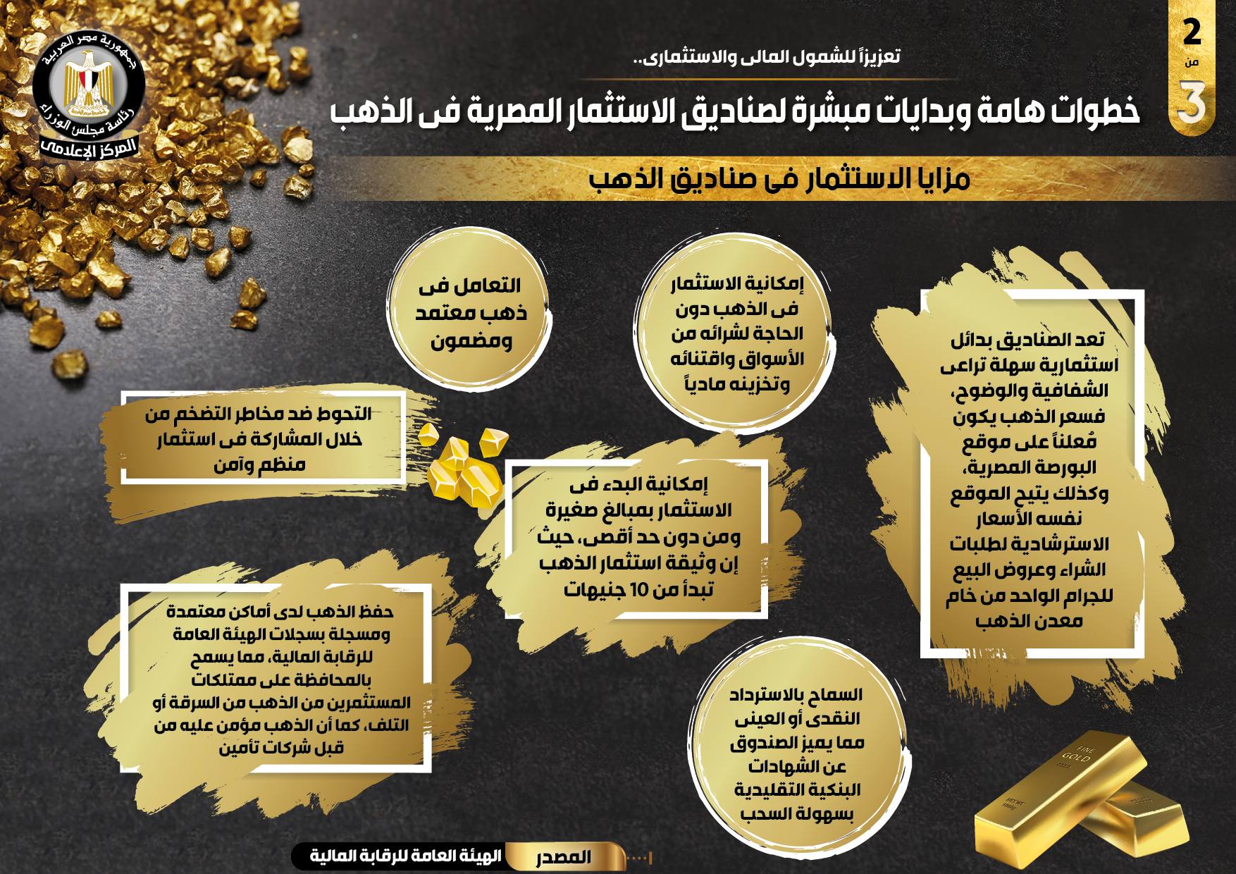 إنفوجراف.. بدايات مبشرة لصناديق الاستثمار المصرية في الذهب
