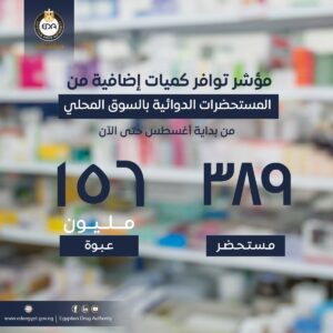 أبرزها الضغط والقلب.. ضخ كميات إضافية من الأدوية المهمة بالسوق المحلي