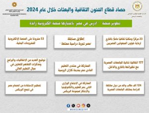 البعثات والشؤون الثقافية