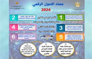 حصاد 2024 .. خطوات هامة نحو “التحول الرقمي” بالمنظومة التعليمية