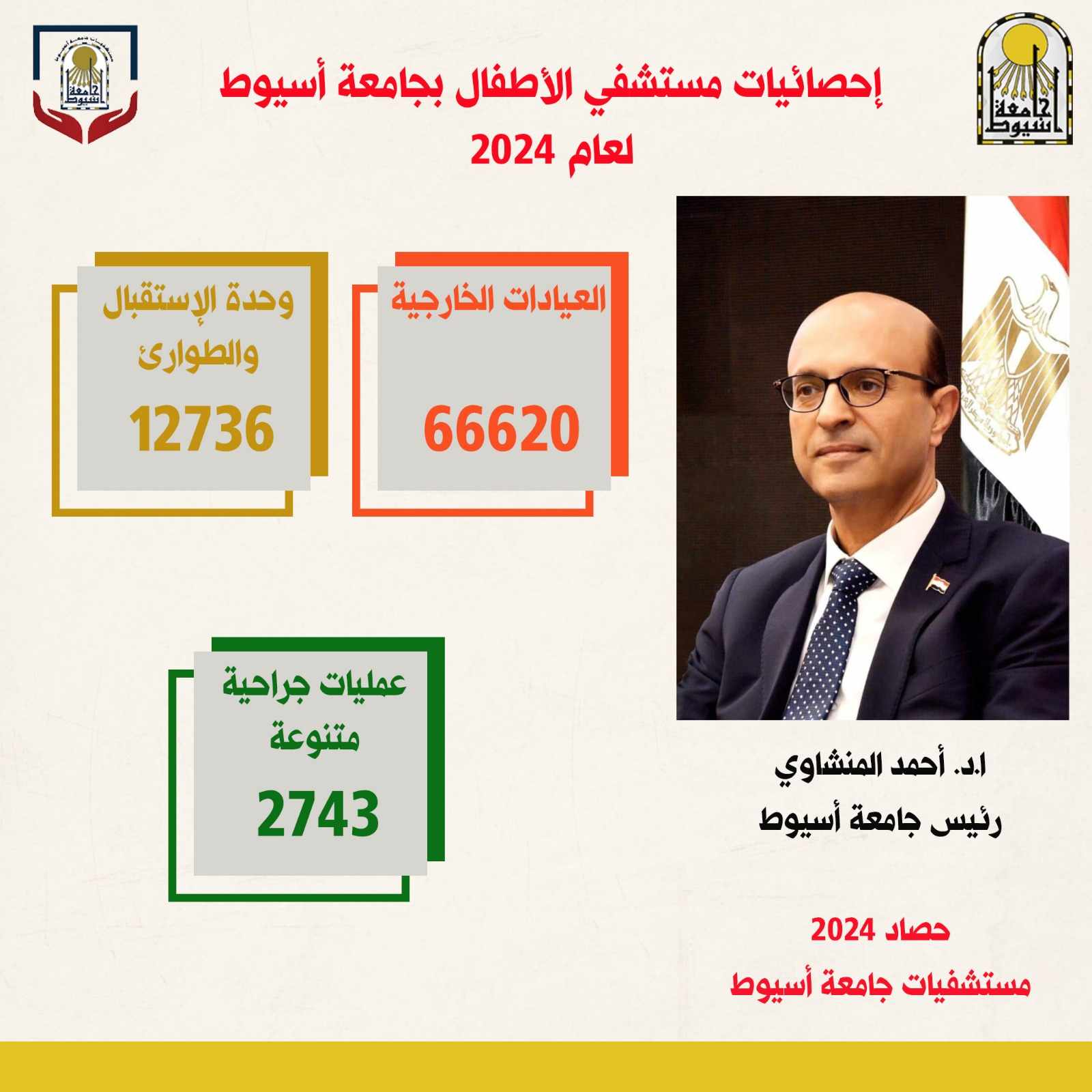 رئيس جامعة أسيوط يستعرض تقرير أداء مستشفى الأطفال واستقباله أكثر من (66620)