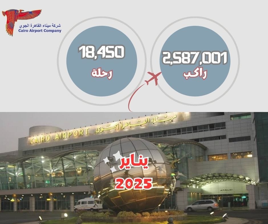 مطار القاهرة يحقق زيادة بنسبة 9% في حركة الركاب و7% في الرحلات الجوية في يناير 2025