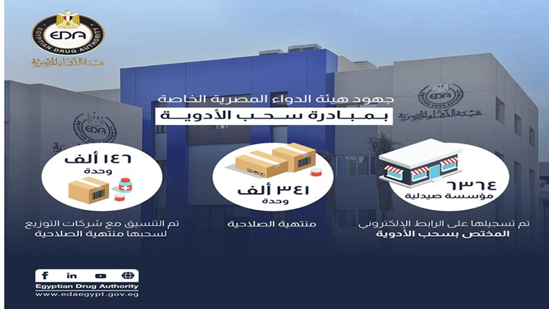 جهود هيئة الدواء المصرية الخاصة بمبادرة سحب الأدوية