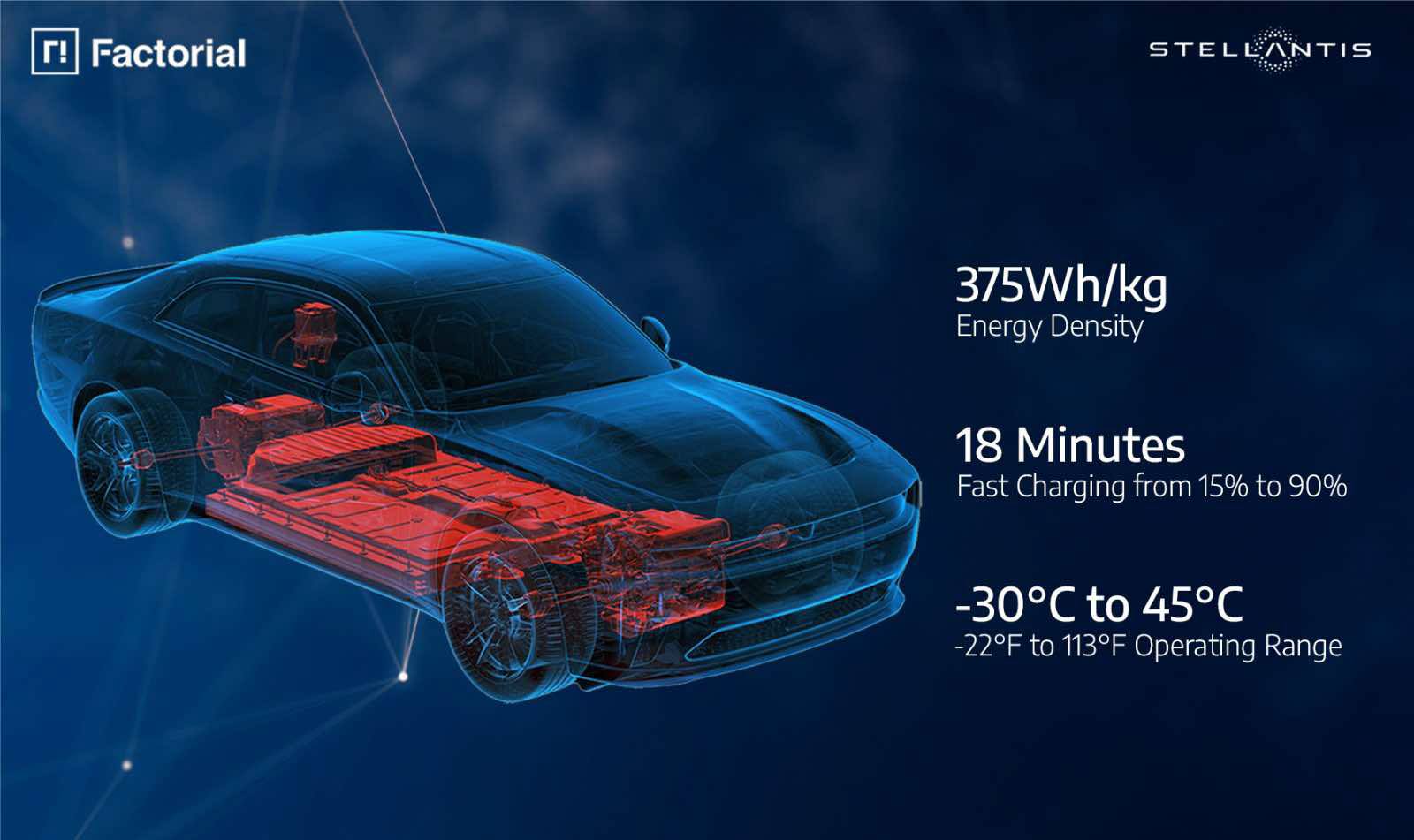 ستيلانتس وفاكتوريال إنرجي تحققان إنجازاً مفصلياً في تطوير البطاريات الصلبة للسيارات الكهربائية