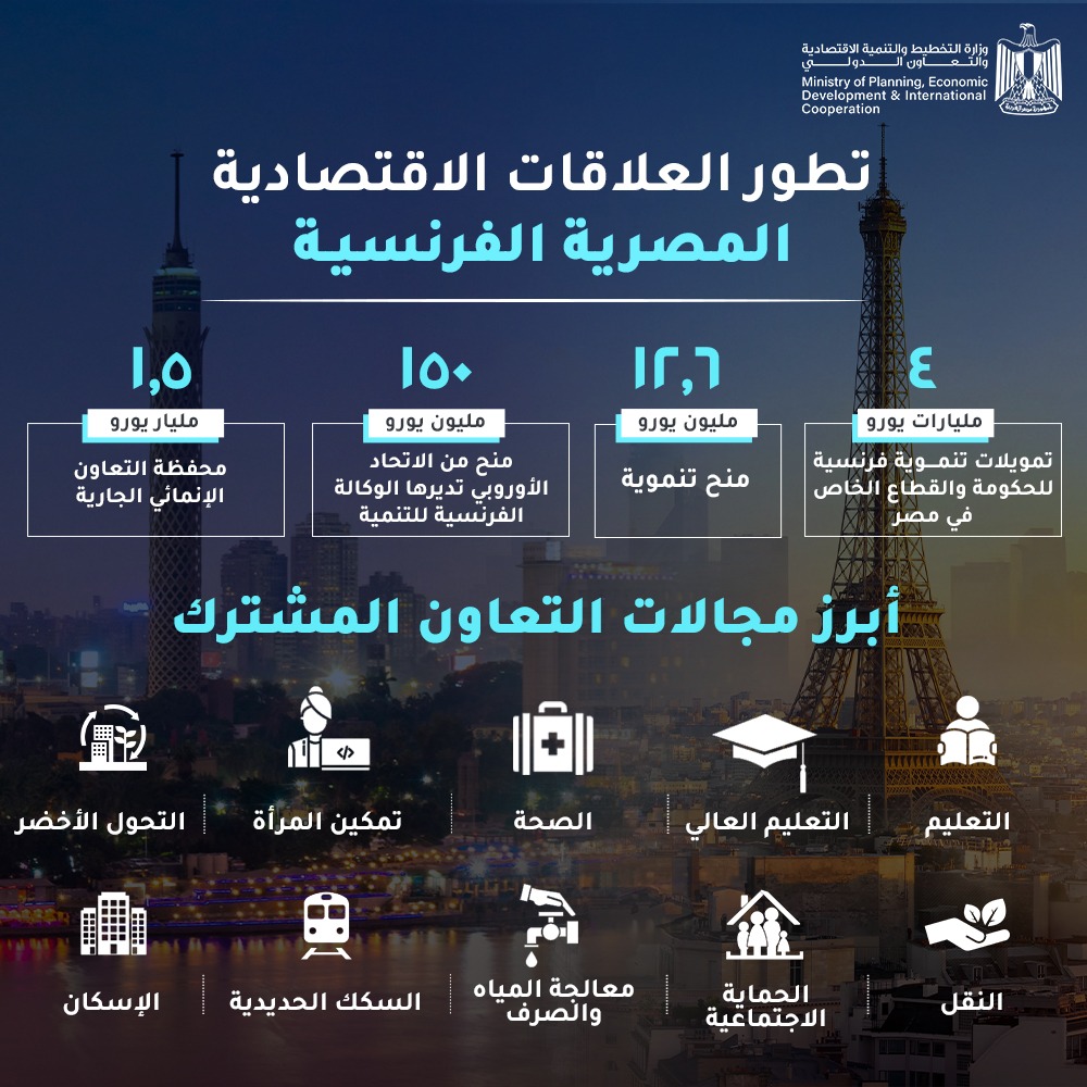 تزامنًا مع زيارة الرئيس الفرنسي لمصر.. تعرف على  العلاقات الاقتصادية المصرية الفرنسية