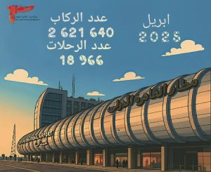مطار القاهرة يسجل زيادة 12 % في أعداد الركاب و8 % في إجمالي الرحلات خلال شهر ابريل 2025