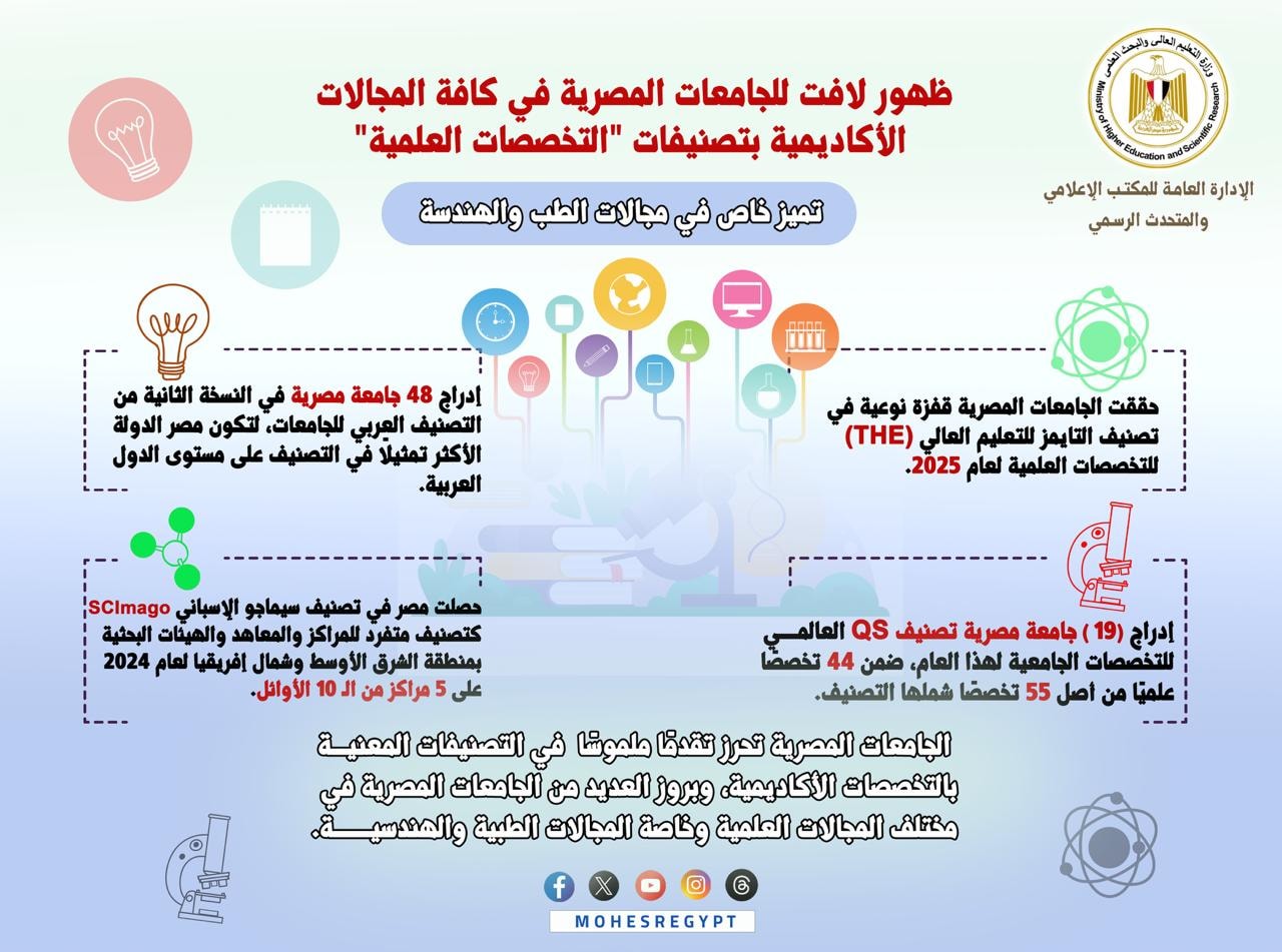 حصاد العام المالي (2024/2025) للتصنيفات الدولية