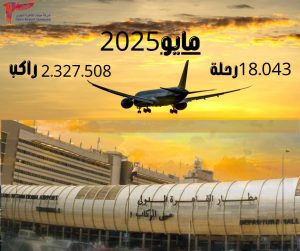 بأكثر من مليوني راكب و١٨ ألف رحلة في مايو انتعاش في حركة الركاب بمطار القاهرة