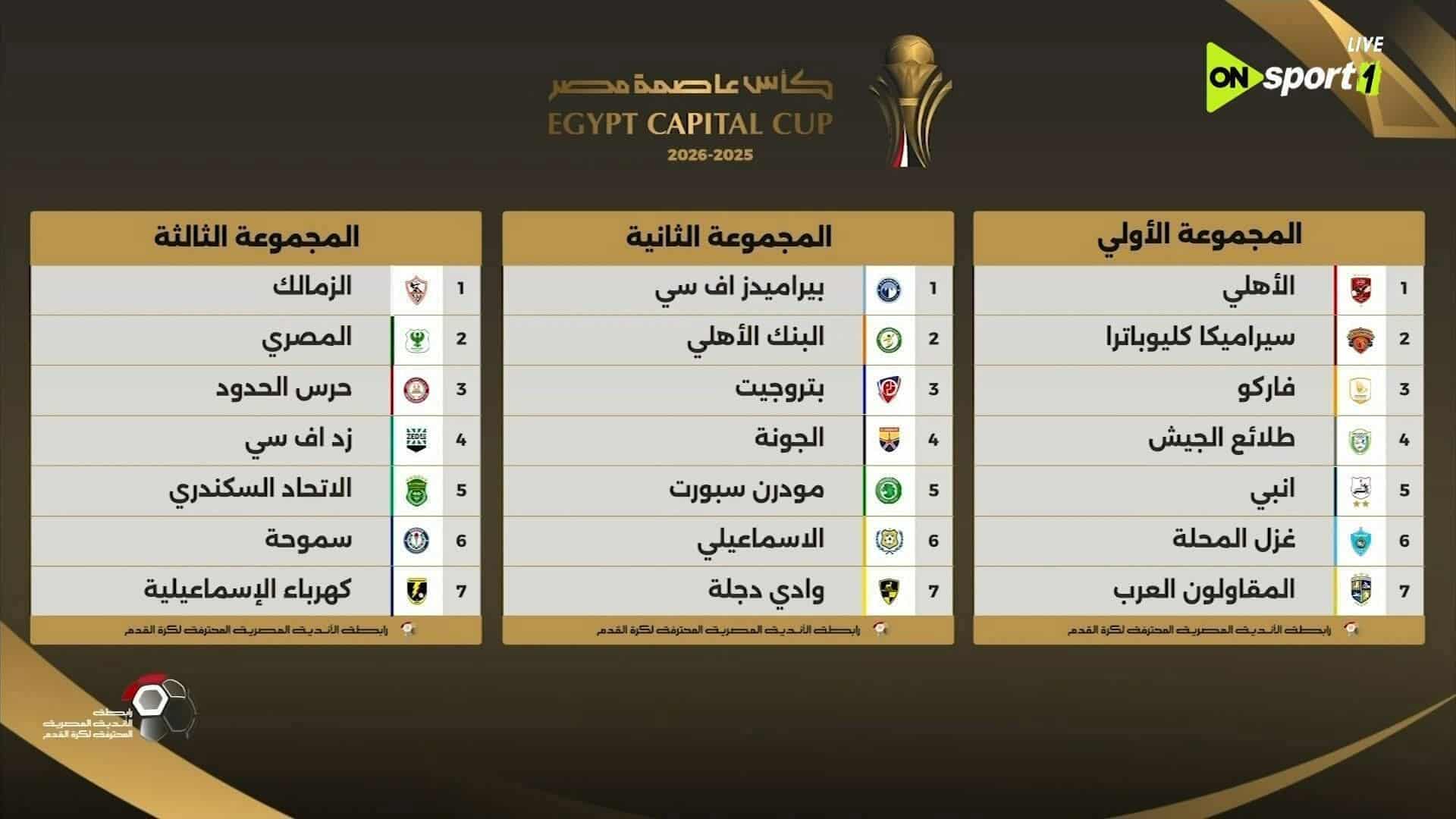 رابطة الأندية تعلن قرعة كأس عاصمة مصر بمشاركة 21 فريقًا