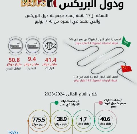 الإحصاء