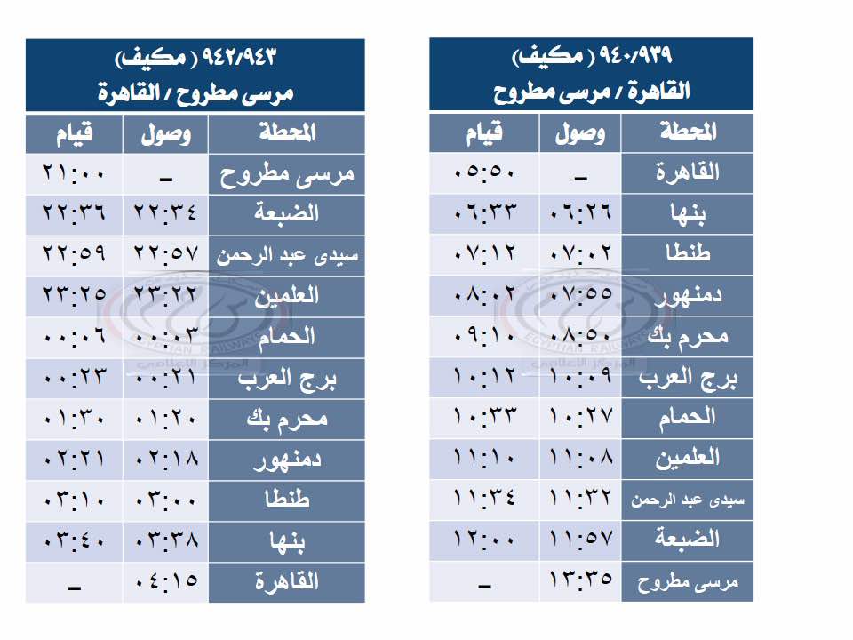 خدمة جديدة بعربات ثالثة مكيفة بين القاهرة ومرسى مطروح لتلبية طلبات المصيفين