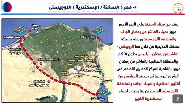 ممرات لوجستية