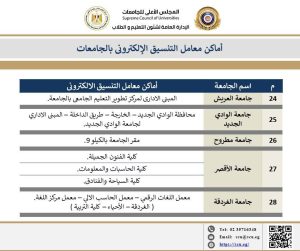 المجلس الأعلي للجامعات