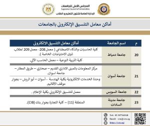 المجلس الأعلي للجامعات