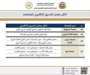 المجلس الأعلي للجامعات