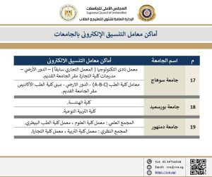 المجلس الأعلي للجامعات