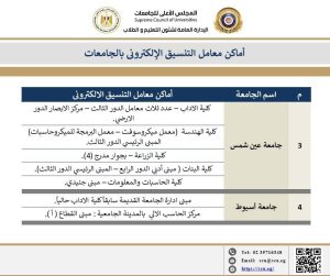 المجلس الأعلي للجامعات