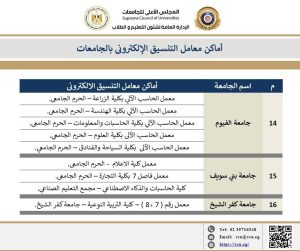 المجلس الأعلي للجامعات