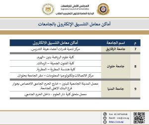 المجلس الأعلي للجامعات