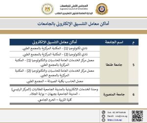 المجلس الأعلي للجامعات