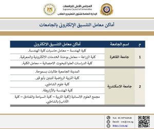 المجلس الأعلي للجامعات