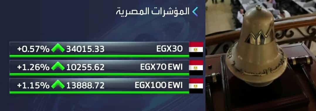 مكاسب جماعية قوية لمؤشرات البورصة المصرية خلال تعاملات جلسة اليوم