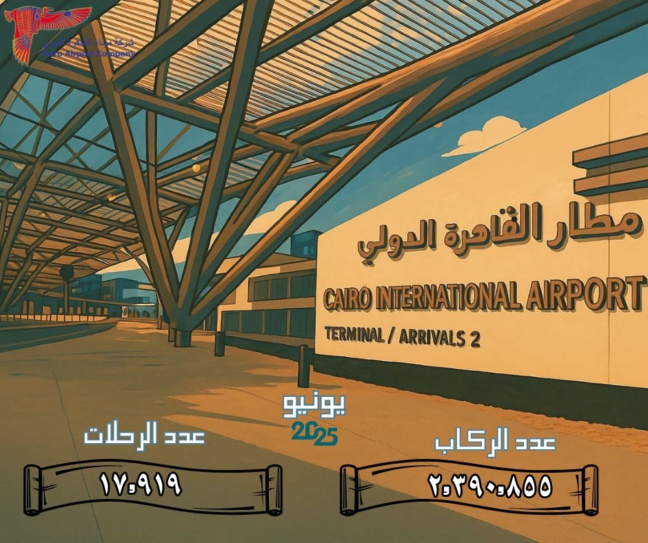 مطار القاهرة الدولي يستقبل أكثر من 2.3 مليون راكب في يونيو 2025
