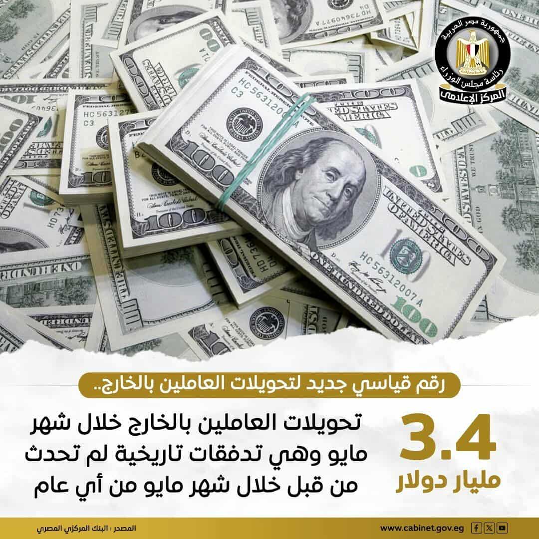 قفزة غير مسبوقة في تحويلات المصريين بالخارج.. 32.8 مليار دولار خلال 11 شهرًا