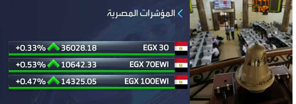 ارتفاع جماعي لمؤشرات البورصة المصرية في بداية تعاملات الثلاثاء.. وتباين أداء الأسواق الخليجية