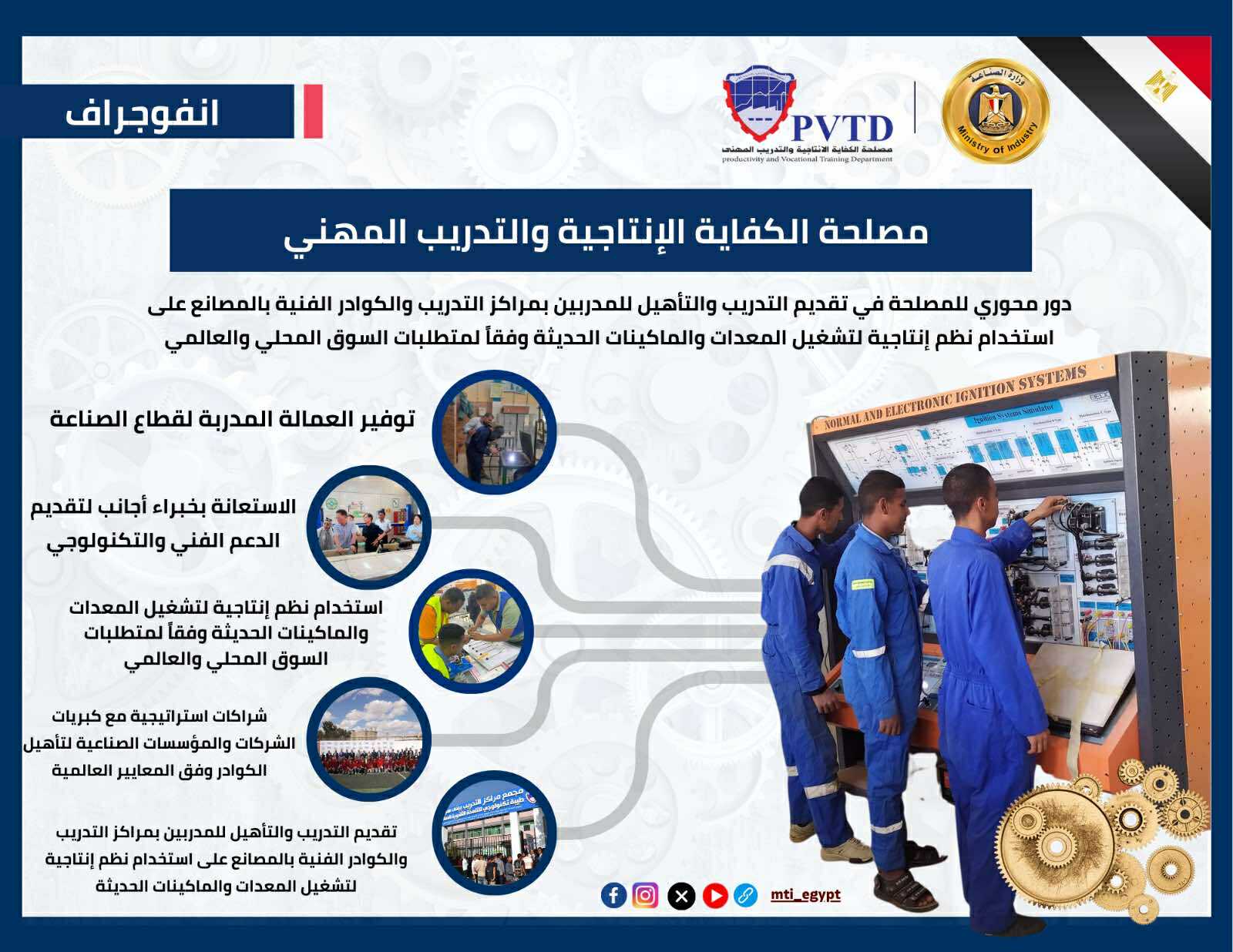 مصر تعزز قدراتها الصناعية ببرامج تدريب متقدمة وشراكات دولية