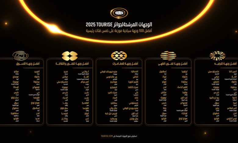 جوائز TOURISE 