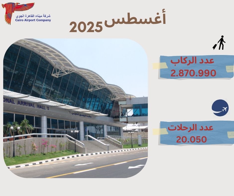 مطار القاهرة الدولي يسجل زيادة سنوية وشهرية في حركة السفر خلال أغسطس 2025