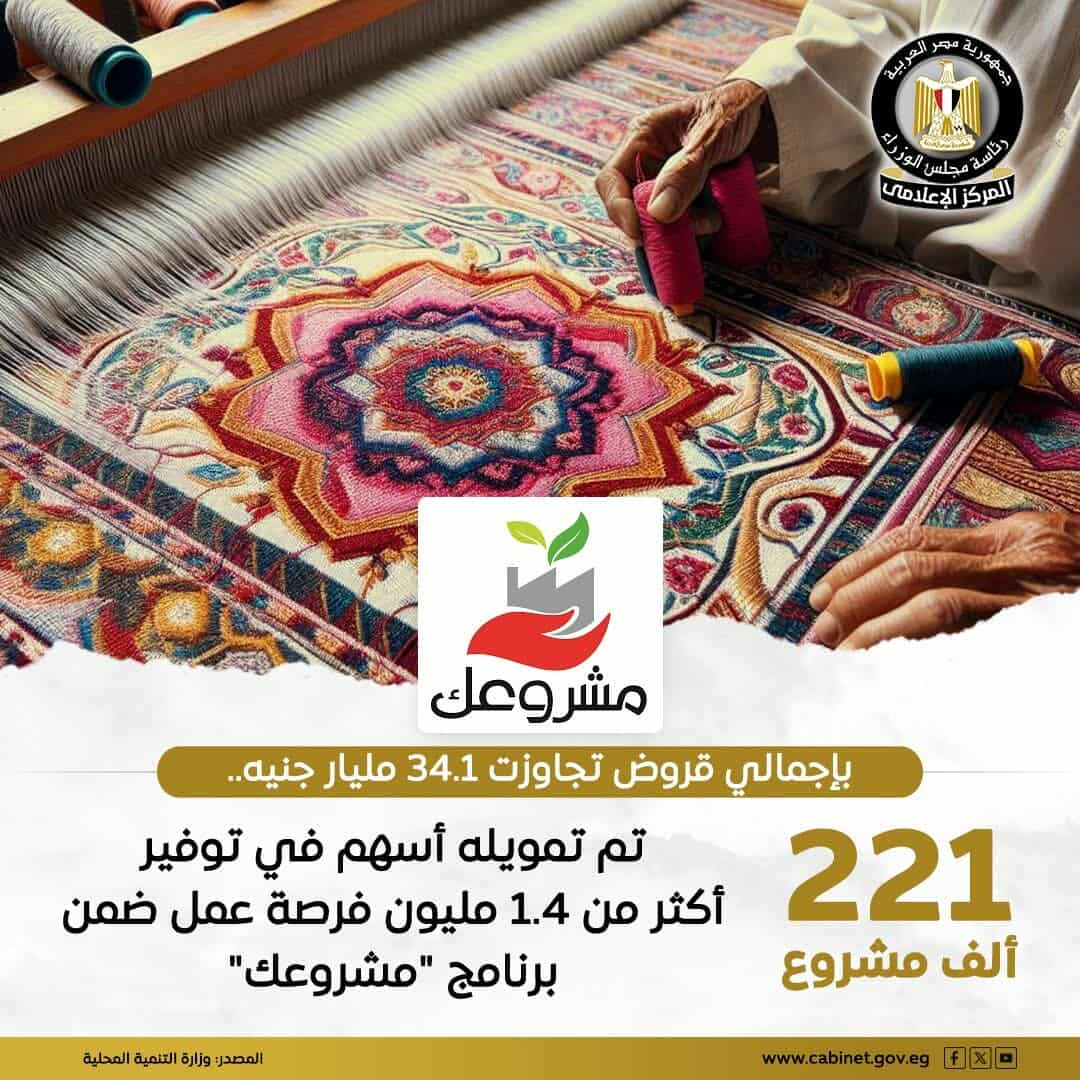 التنمية المحلية: 34.1 مليار جنيه حصاد مبادرة «مشروعك» لدعم المشروعات الصغيرة والمتوسطة