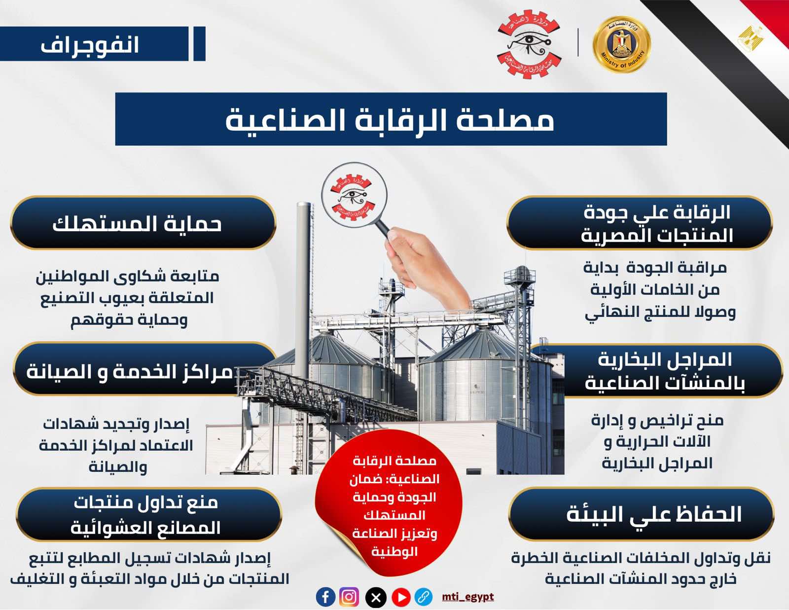 الرقابة الصناعية.. ذراع الدولة لحماية المستهلك وتعزيز تنافسية المنتج المصري