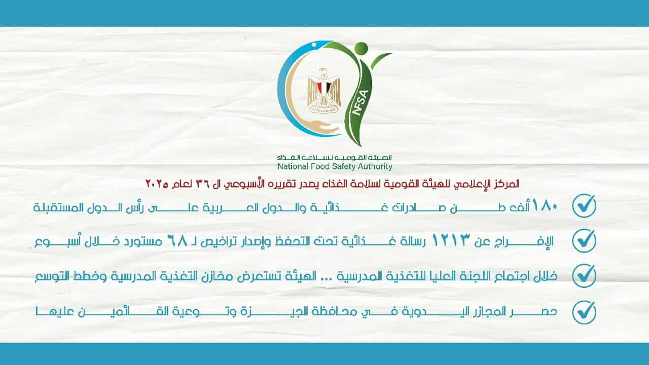 180 ألف طن صادرات غذائية خلال أسبوع.. والدول العربية تتصدر قائمة المستوردين