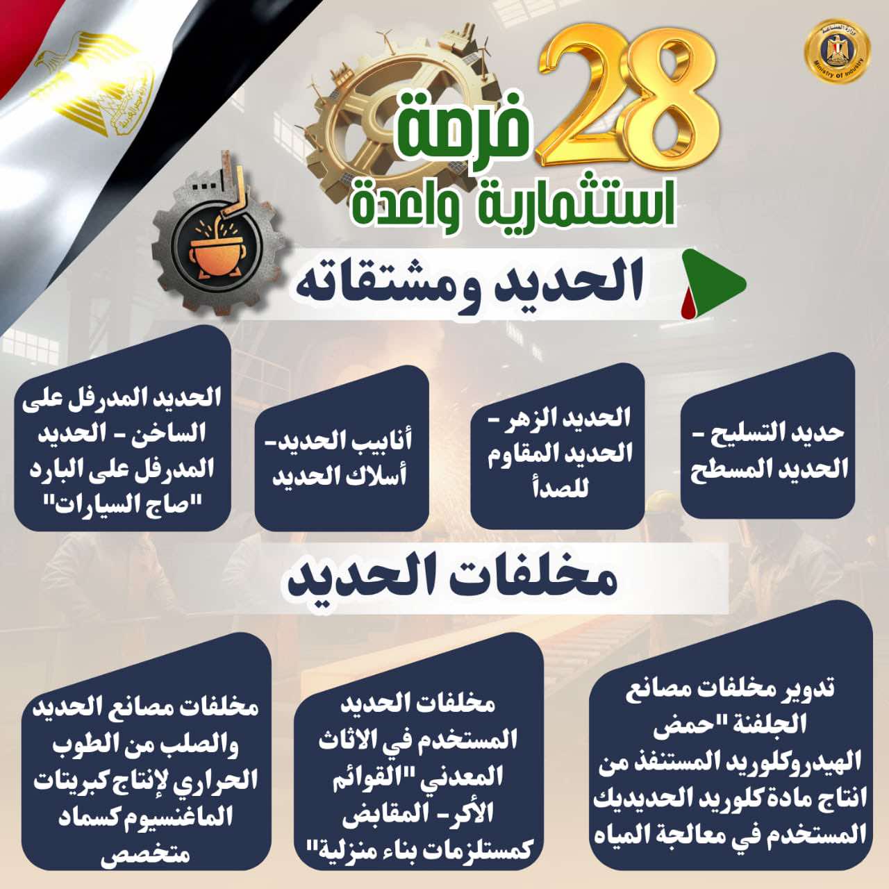 28 فرصة صناعية تفتح آفاق الاستثمار وتعزز التصنيع المحلي في مصر