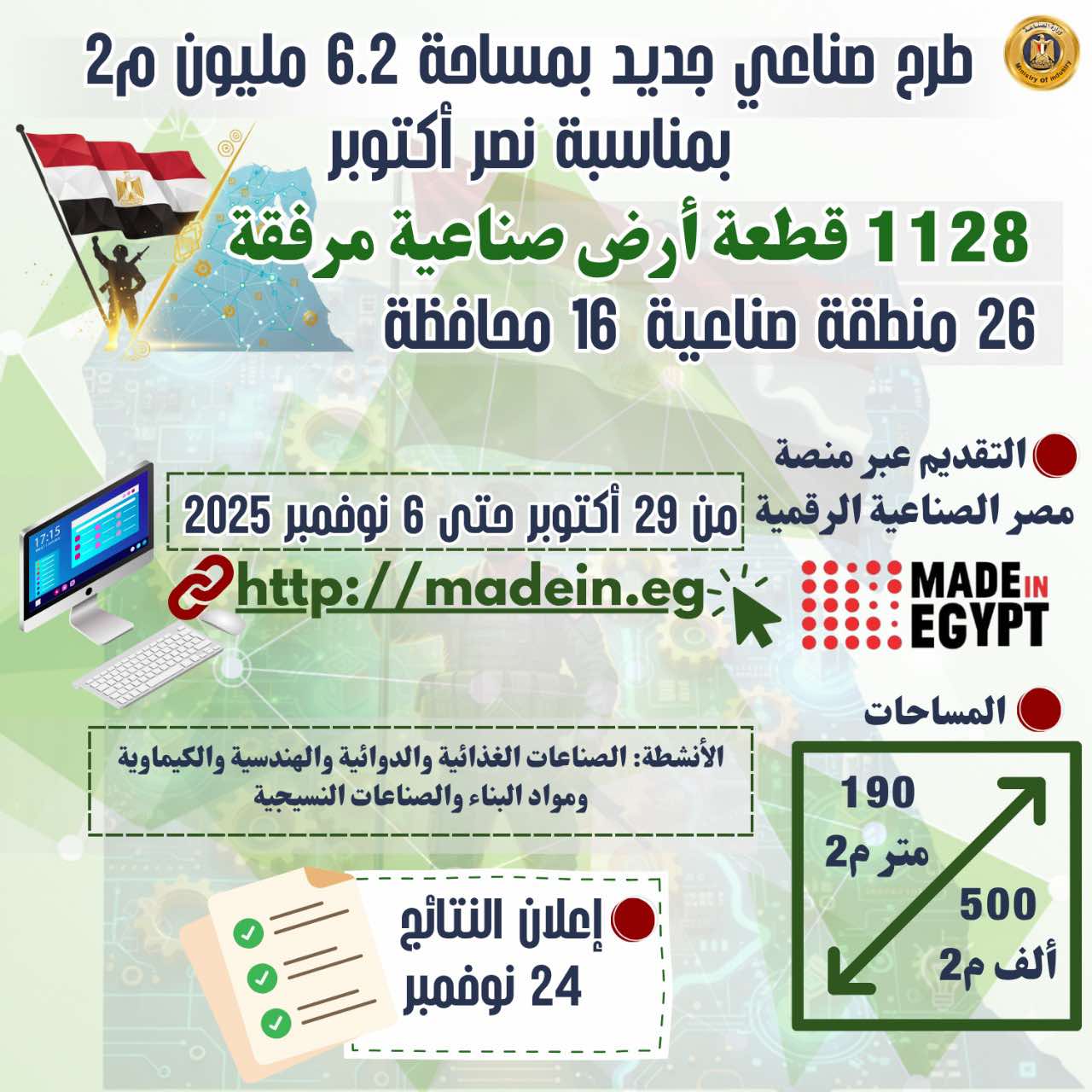 طرح 1128 قطعة أرض صناعية جديدة بمساحة 6.2 مليون متر لدعم المستثمرين وتوسيع النشاط الصناعي