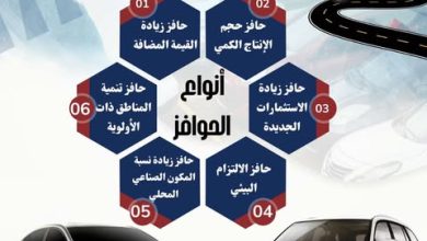 صناعة السيارات المصرية