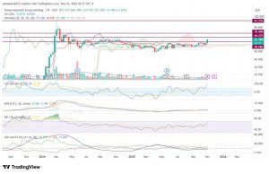 “نهاد علي”: التحليل الفني لسهم “طلعت مصطفى” .. الأساسيات تدعم الاختراق المرتقب