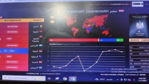 تزامناً مع افتتاح المتحف المصري الكبير.. جواز السفر المصري يقفز إلى المرتبة 75 عالمياً في مؤشر «باسبور إندكس 2025»