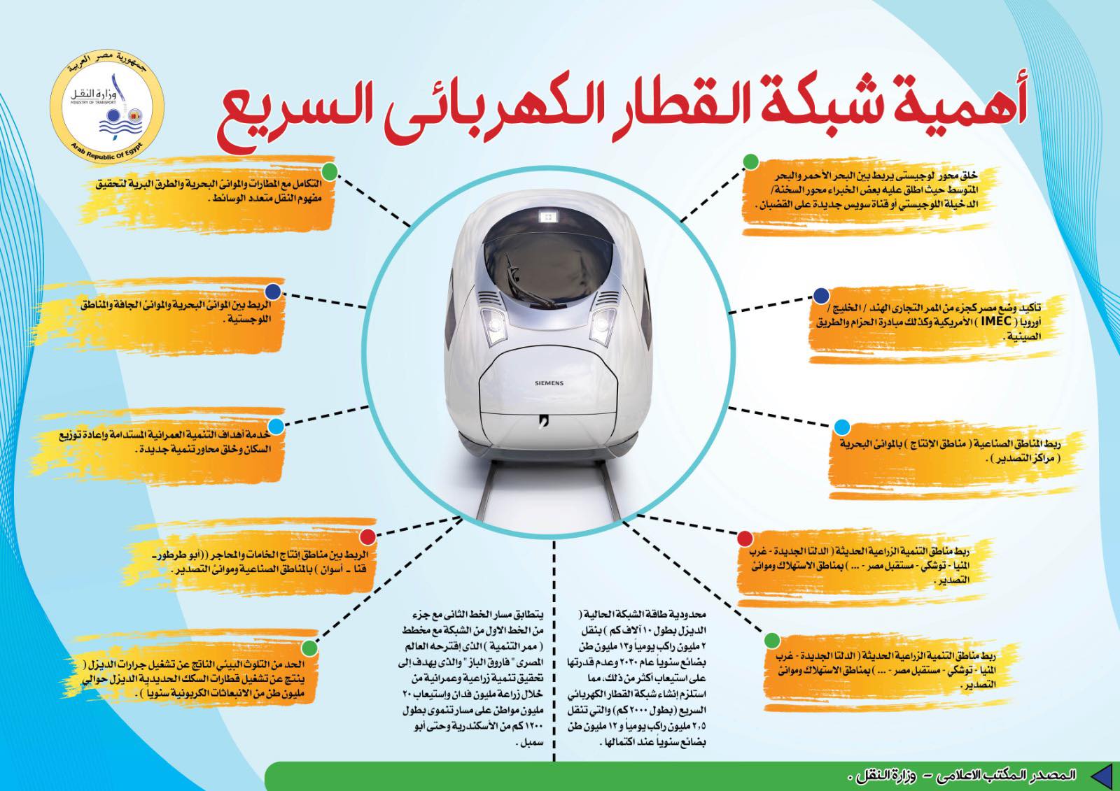 شبكة القطار السريع… شرايين جديدة للاقتصاد المصري